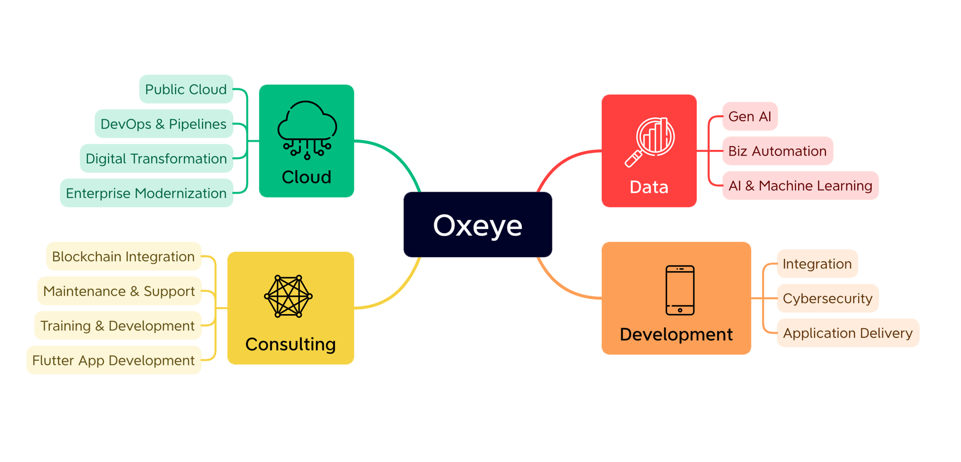 Oxeye: Media Hub Oxeye Oxeye: Media Hub Oxeye